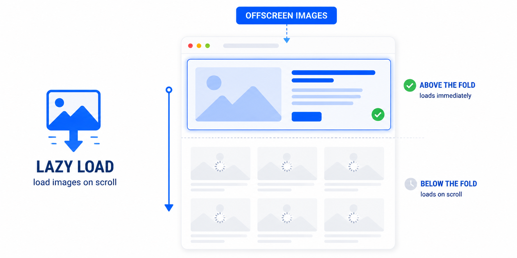 Defer Offscreen Images in WordPress