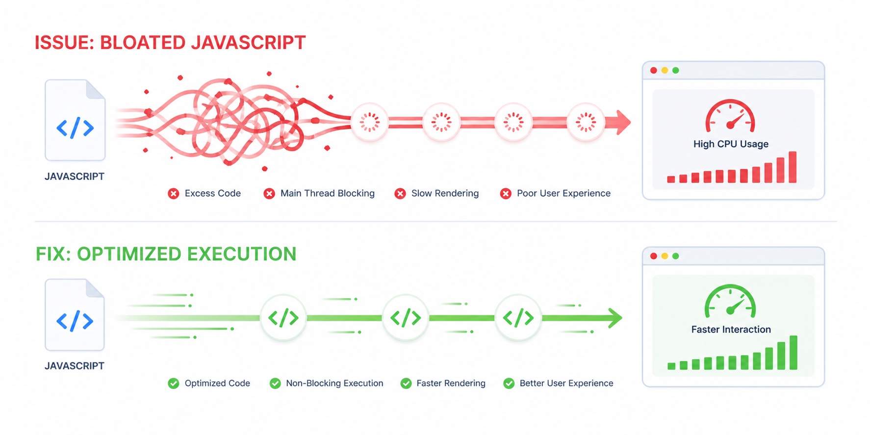javascript execution time wordpress