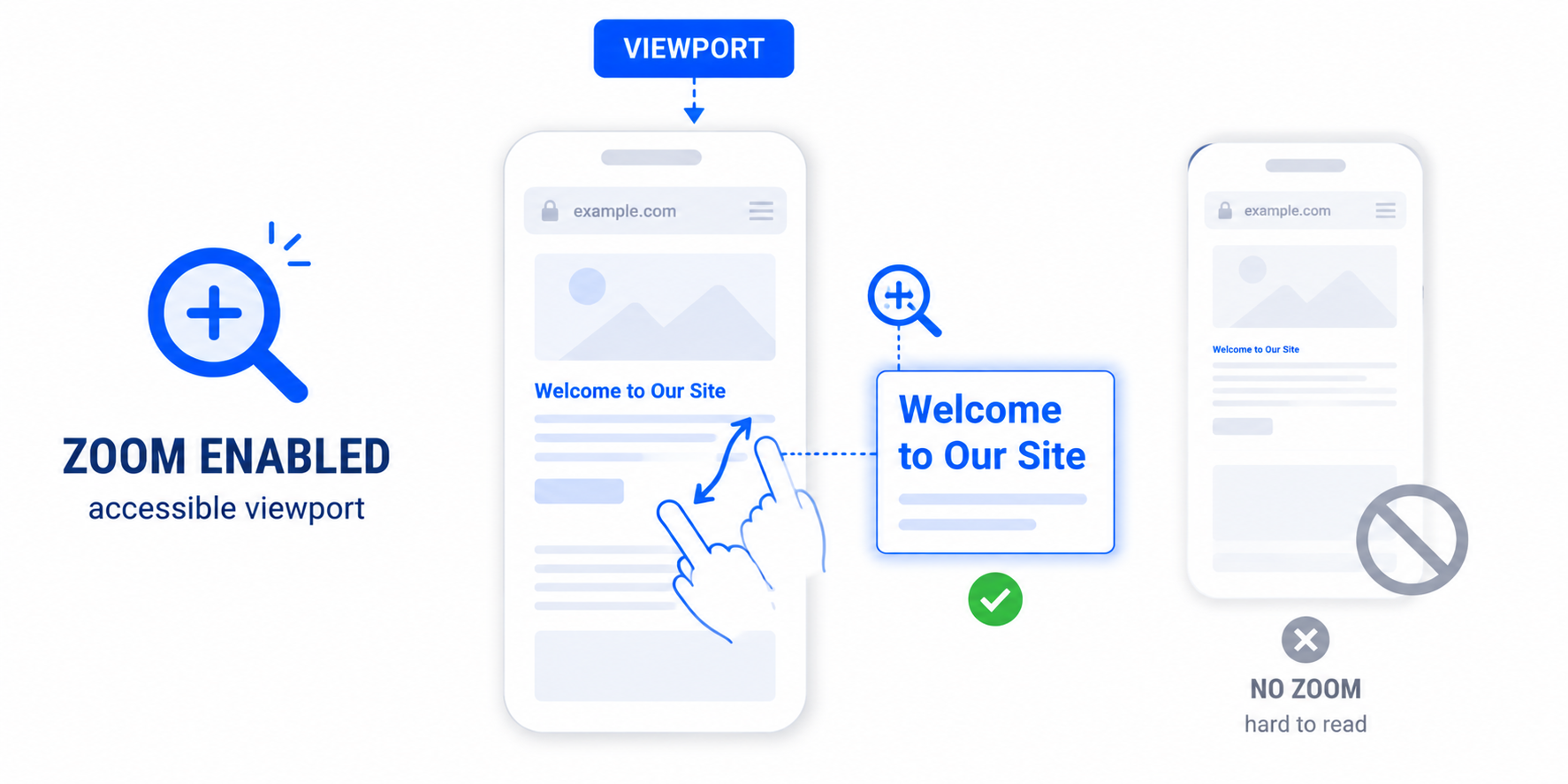 [user-scalable=no] maximum-scale Viewport