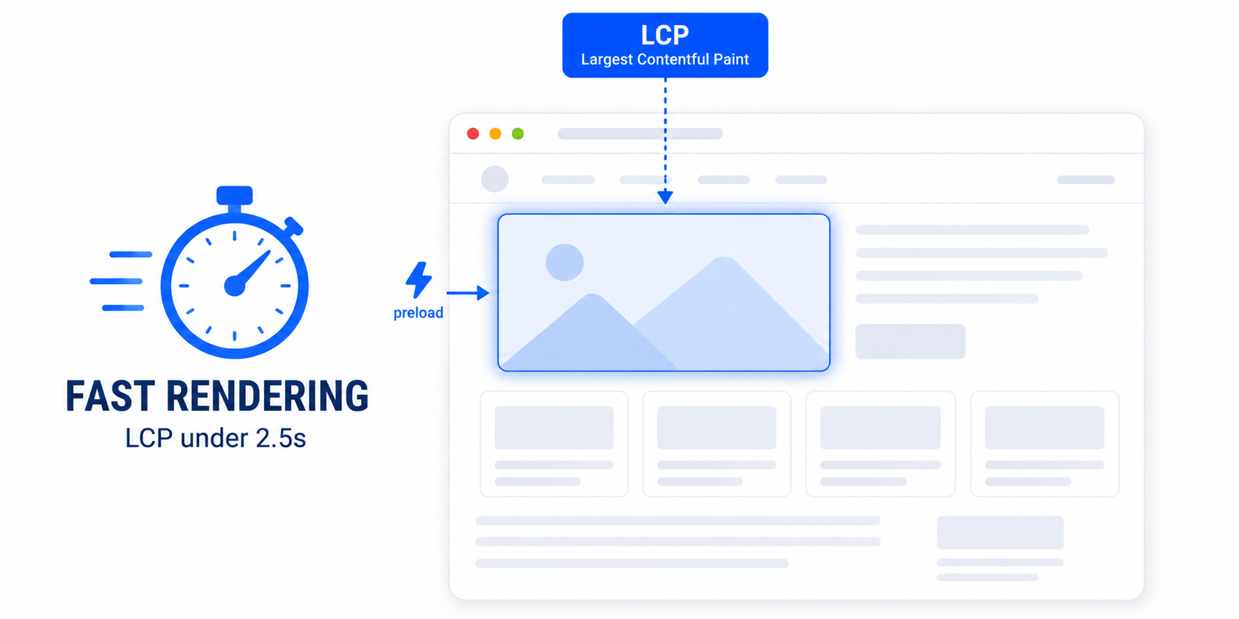 Fix LCP in wordpress