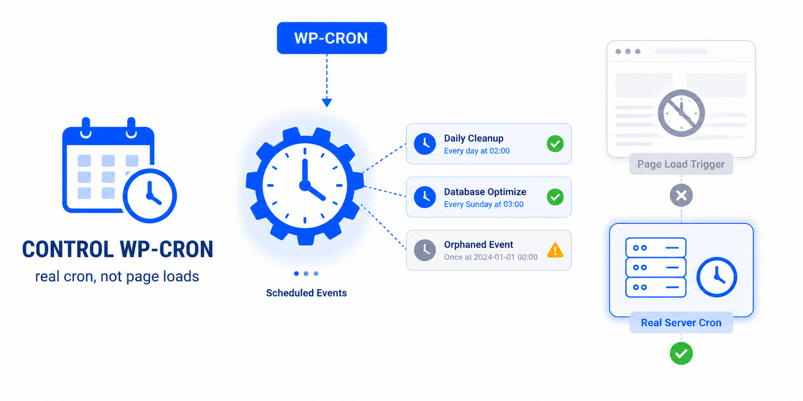 Disable Control WP-Cron in WordPress