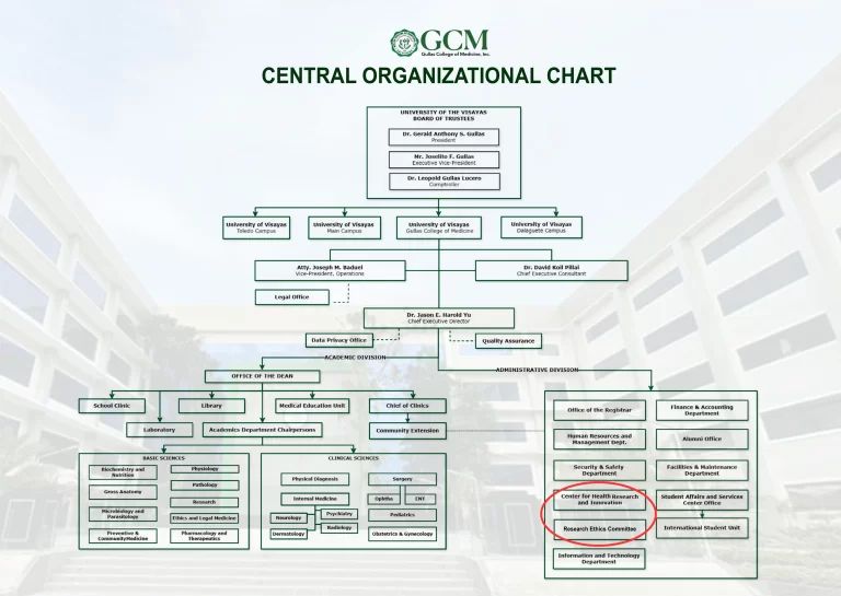 GCM Organizational Chart
